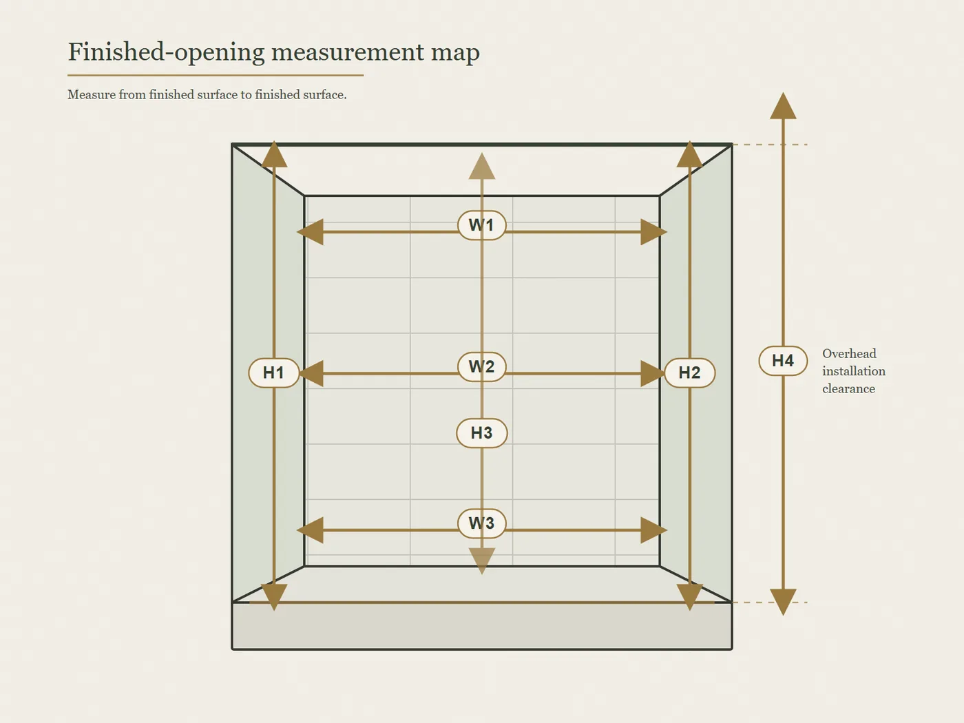 Diagram showing the W1, W2, W3 width locations, H1, H2, H3 height locations, and H4 overhead installation clearance