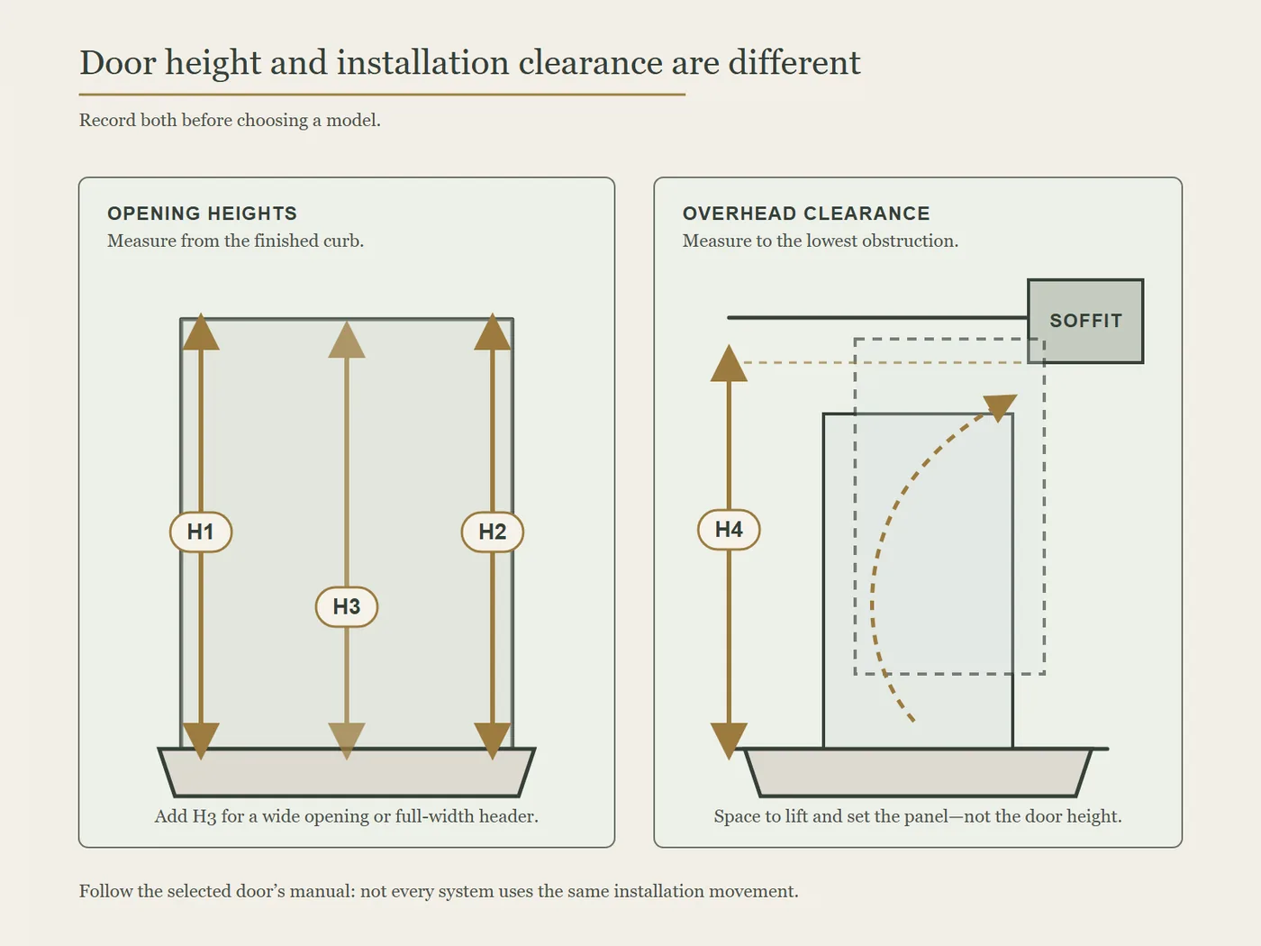 Diagram comparing shower-opening height measurements with overhead clearance needed to lift and install a glass panel